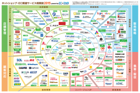 Ec業界相関図15に掲載されました ウルトラasp