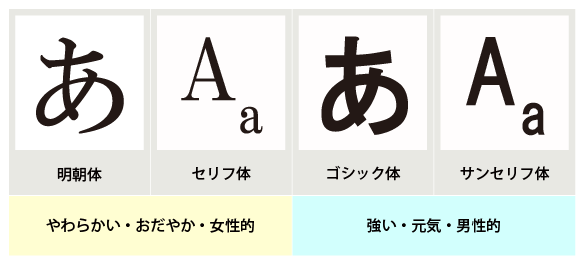 フォント-02